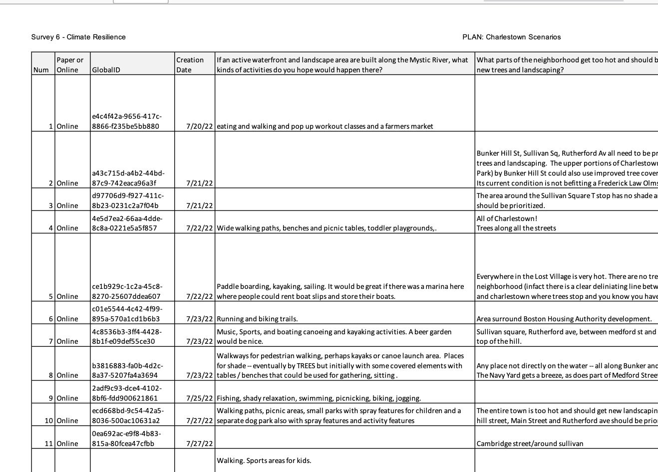 2022 Charlestown Scenarios Survey 6 Climate